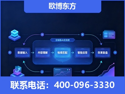 涿州-专业deepseek优化